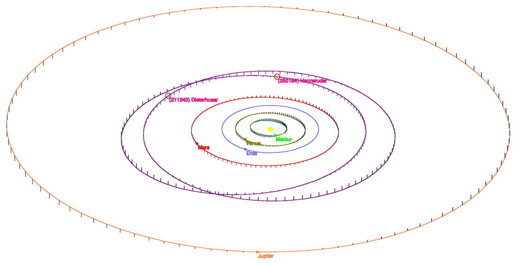 Ansicht unseres Sonnensystems bis einschließlich Jupiter und mit den Umlaufbahnen beiden neu benannten Asteroiden schräg von der Seite, die grauen Säulen deuten die Neigungen der Umlaufbahnen gegen die Erdbahnebene an. Grafik erstellt mit EasySky/Matthias Busch
