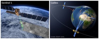links: Künstlerische Darstellung des Satelliten Sentinel 1 aus dem Copernicus-Programm.rechts: Künstlerische Darstellung des Galileo-Netzwerks. links: Künstlerische Darstellung des Satelliten Sentinel 1 aus dem Copernicus-Programm.rechts: Künstlerische Darstellung des Galileo-Netzwerks.