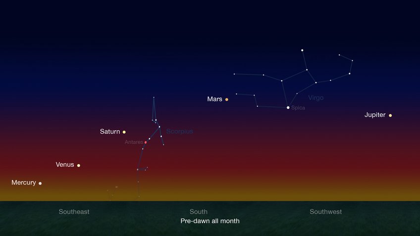 Alignment of the solar system planets in the night sky before sunrise by the end of January until mid-February 2016 Alignment of the solar system planets in the night sky before sunrise by the end of January until mid-February 2016