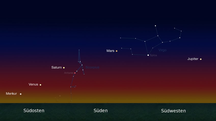 Anordnung der Planeten Ende Januar bis Mitte Februar 2016 am Morgenhimmel kurz vor Sonnenaufgang.
Anordnung der Planeten Ende Januar bis Mitte Februar 2016 am Morgenhimmel kurz vor Sonnenaufgang.