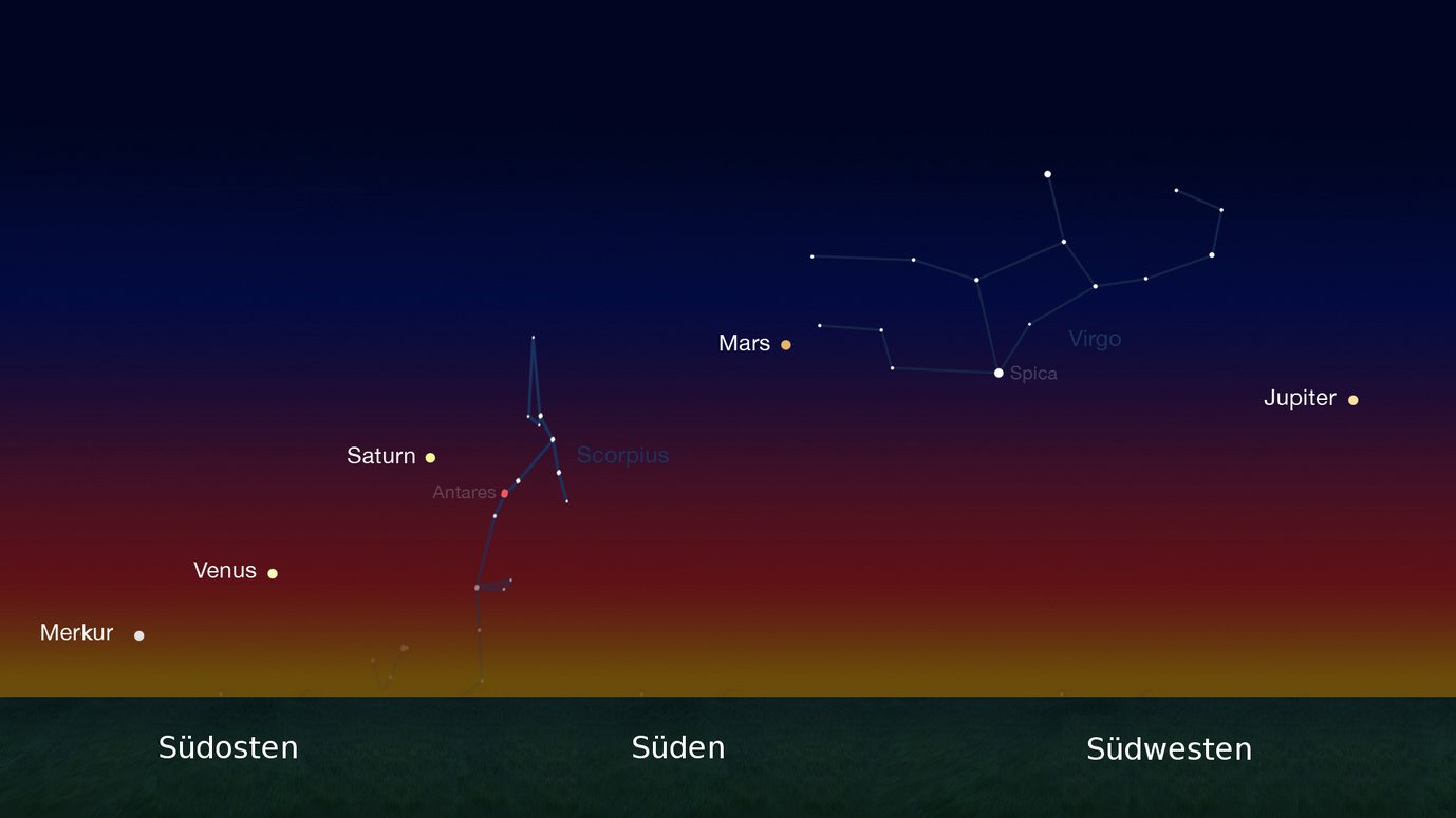 Anordnung der Planeten Ende Januar bis Mitte Februar 2016 am Morgenhimmel kurz vor Sonnenaufgang.