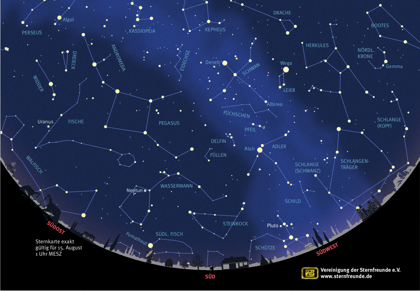 Ansicht des östlichen Sternhimmels Mitte August gegen 1:00 Uhr nachts. Der Radiant, der Punkt im Sternbild Perseus, aus dem die Perseiden-Meteore zu kommen scheinen, ist entsprechend gekennzeichnet.