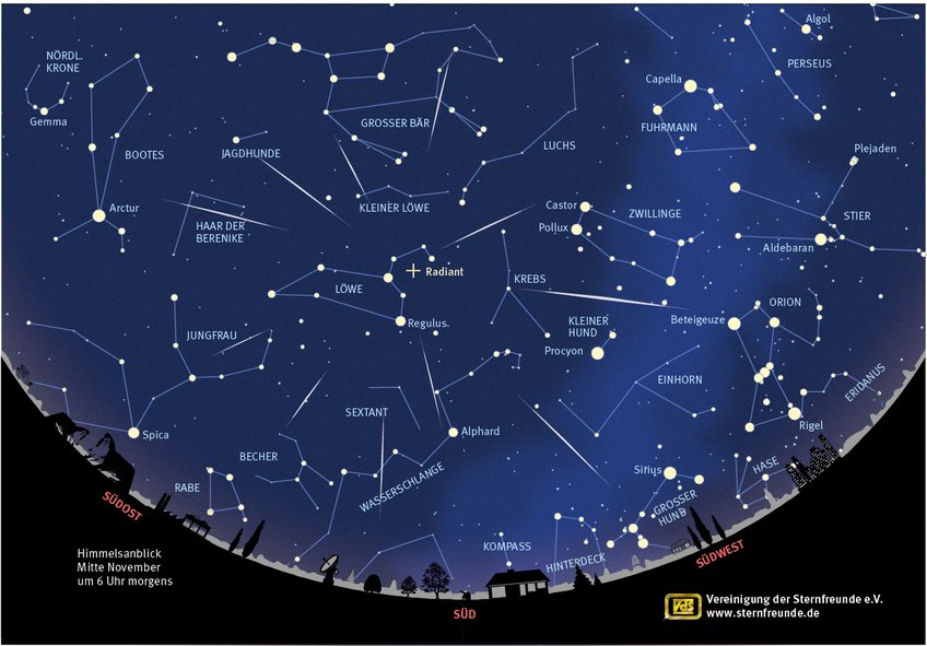 Die Sternschnuppen der Leoniden scheinen einem Punkt im Sternbild Löwe zu entspringen. Die Sternschnuppen der Leoniden scheinen einem Punkt im Sternbild Löwe zu entspringen.