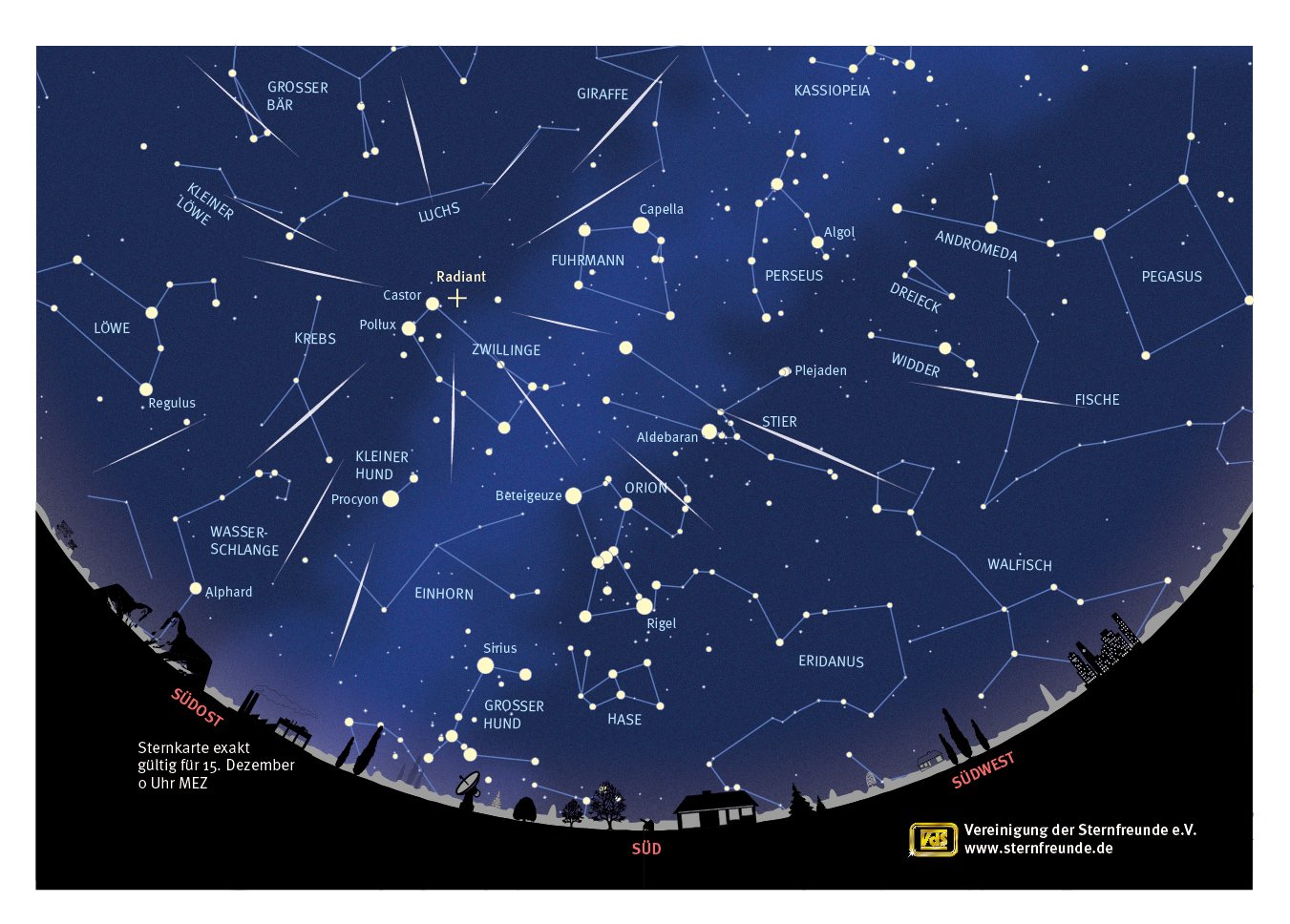 Geminid meteors seem to originate from the constellation Gemini, the twins, but they can be seen in large parts of the night sky.