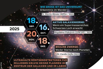 Vortragsreihe Faszination Astronomie am Haus der Astronomie