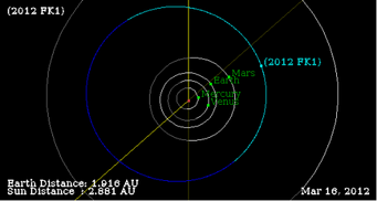 Position von Asteroid 2012 FK1 auf seiner Umlaufbahn am Tag seiner Entdeckung. Abbildung erstellt mit dem Orbit Diagram-Applet des JPL Small Body Browsers. Position von Asteroid 2012 FK1 auf seiner Umlaufbahn am Tag seiner Entdeckung. Abbildung erstellt mit dem Orbit Diagram-Applet des JPL Small Body Browsers.