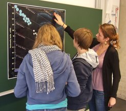 Schülerinnen diskutieren über die unterschiedlichen Entwicklungsstadien bekannter Sterne
