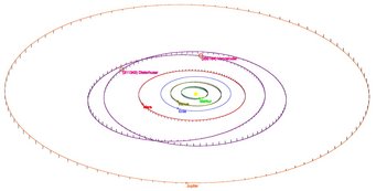 Ansicht unseres Sonnensystems bis einschließlich Jupiter und mit den Umlaufbahnen beiden neu benannten Asteroiden schräg von der Seite, die grauen Säulen deuten die Neigungen der Umlaufbahnen gegen die Erdbahnebene an. Ansicht unseres Sonnensystems bis einschließlich Jupiter und mit den Umlaufbahnen beiden neu benannten Asteroiden schräg von der Seite, die grauen Säulen deuten die Neigungen der Umlaufbahnen gegen die Erdbahnebene an.
