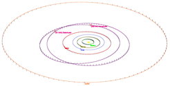 Ansicht unseres Sonnensystems bis einschließlich Jupiter und mit den Umlaufbahnen beiden neu benannten Asteroiden schräg von der Seite, die grauen Säulen deuten die Neigungen der Umlaufbahnen gegen die Erdbahnebene an.