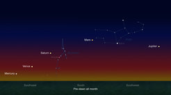 Alignment of the solar system planets in the night sky before sunrise by the end of January until mid-February 2016