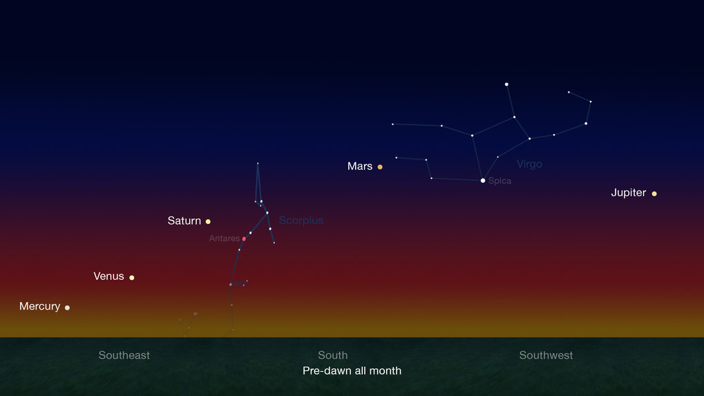 February Night Sky: Some planets not visible to the naked 