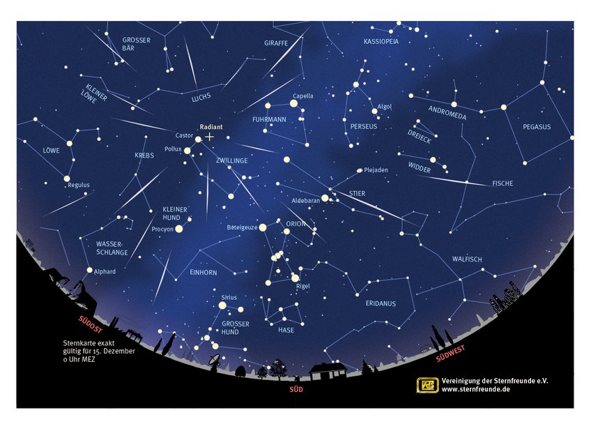 Die Geminiden scheinen von einem Punkt im Sternbild Zwillinge auszugehen. Die Geminiden scheinen von einem Punkt im Sternbild Zwillinge auszugehen.