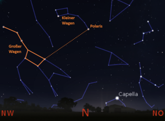 Abb. 4: Auffinden des Polarsterns mithilfe des Sternbildes "Großer Wagen" Abb. 4: Auffinden des Polarsterns mithilfe des Sternbildes "Großer Wagen"