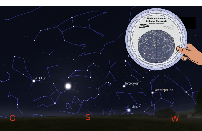 Abb. 3: Anblick des Sternhimmels Richtung Süden mit Vergleich zur Sternkarte Abb. 3: Anblick des Sternhimmels Richtung Süden mit Vergleich zur Sternkarte
