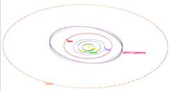 Lage der Umlaufbahn von Asteroid (487617) Ingethiering im zwischen den Bahnen der Planeten unseres Sonnensystems