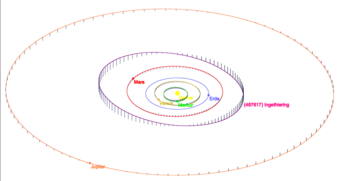 Lage der Umlaufbahn von Asteroid (487617) Ingethiering im zwischen den Bahnen der Planeten unseres Sonnensystems Lage der Umlaufbahn von Asteroid (487617) Ingethiering im zwischen den Bahnen der Planeten unseres Sonnensystems