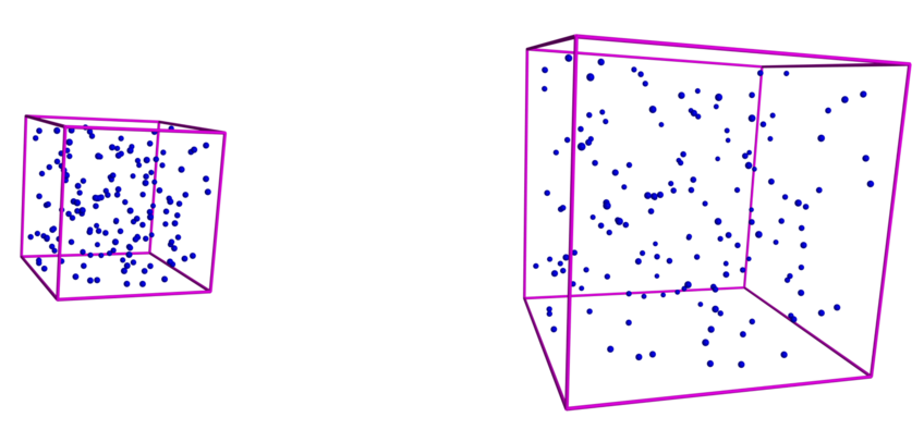 Im expandierenden Universum nehmen alle Abstände proportional zum kosmischen Skalenfaktor zu. Im expandierenden Universum nehmen alle Abstände proportional zum kosmischen Skalenfaktor zu.