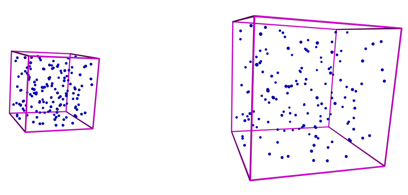 Im expandierenden Universum nehmen alle Abstände proportional zum kosmischen Skalenfaktor zu.