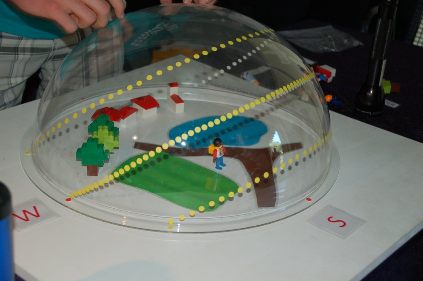 Die Bahnen der Sonne im Winter, Frühling/Herbst und Sommer. Die Bahnen der Sonne im Winter, Frühling/Herbst und Sommer.