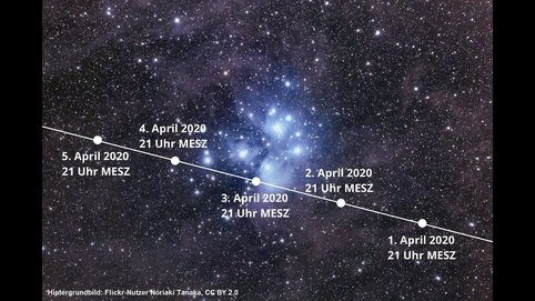 HdA-Mitarbeiterin Carolin Liefke erläutert, wie die Venus vom 1. bis zum 5. April an den Plejaden entlangwandert
