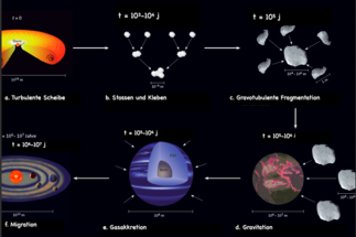 Astronomie für Nichtphysiker: Das Sonnensystem, WS 2018/2019