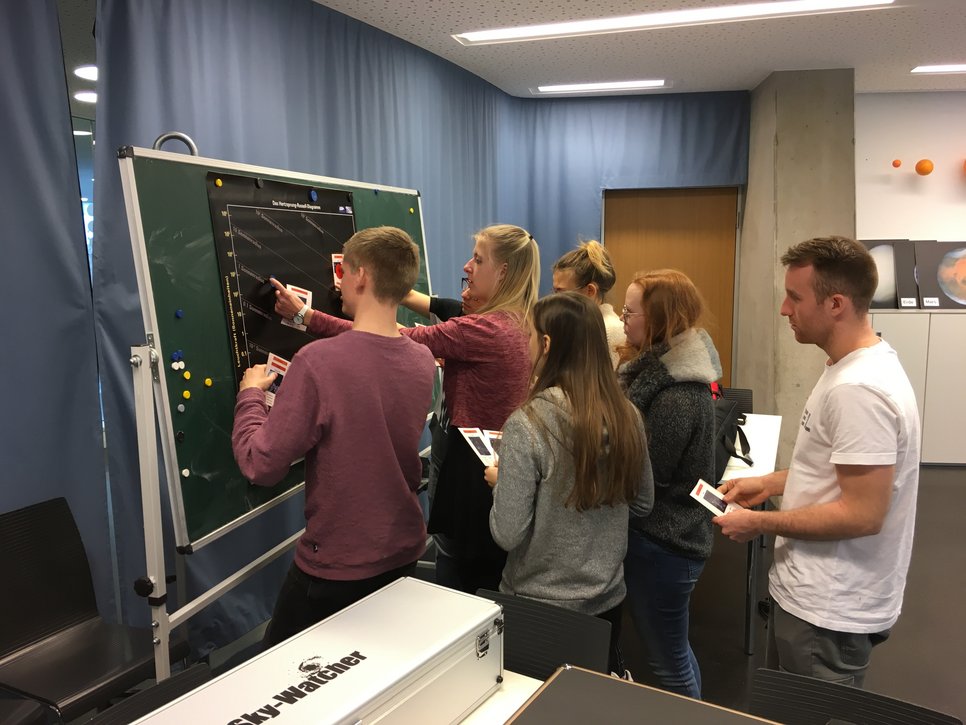 Wo liegen die Sterne im Hertzsprung-Russell-Diagramm