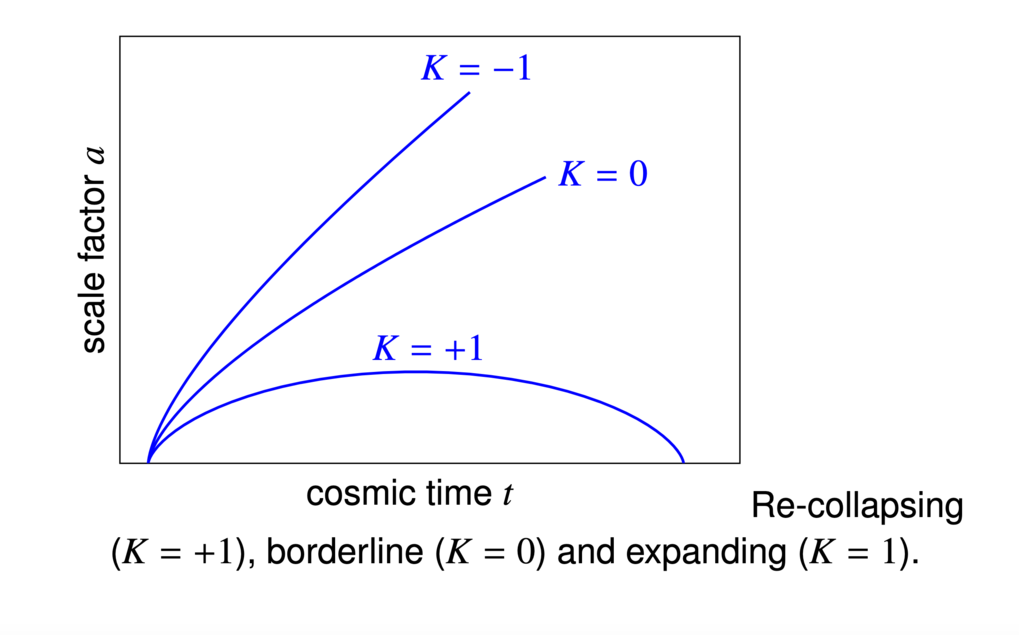 Cosmology Block Course SS 2013