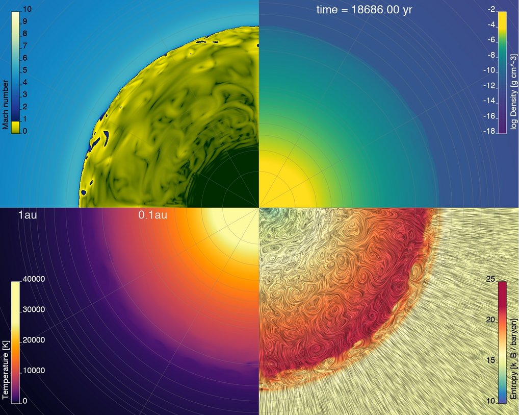 Collapse of a 1 M☉ molecular cloud core