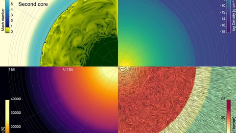 Das Video zeigt den Kollaps eines molekularen Wolkenkerns mit 1 M<sub>☉</sub> beim Übergang durch die erste und zweite Kollapsstufe, die zur Geburt eines Sterns führt.