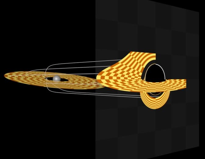 Ray tracing eines Schwarzen Lochs und dessen Schatten