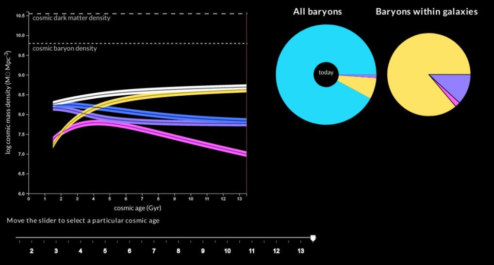 Constituents of a Galaxy