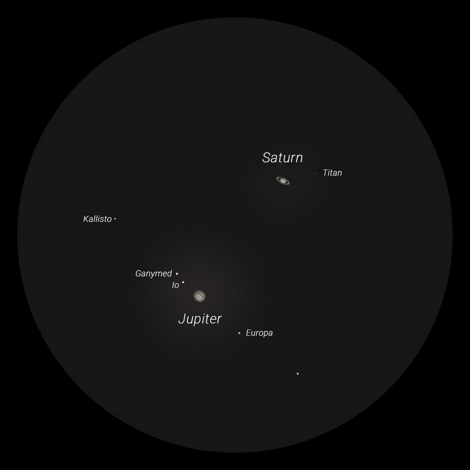 View of Jupiter and Saturn on 21 December 2020 in a telescope. Next to Jupiter the four Galilean moons are visible, to the right of Saturn its brightest moon Titan.