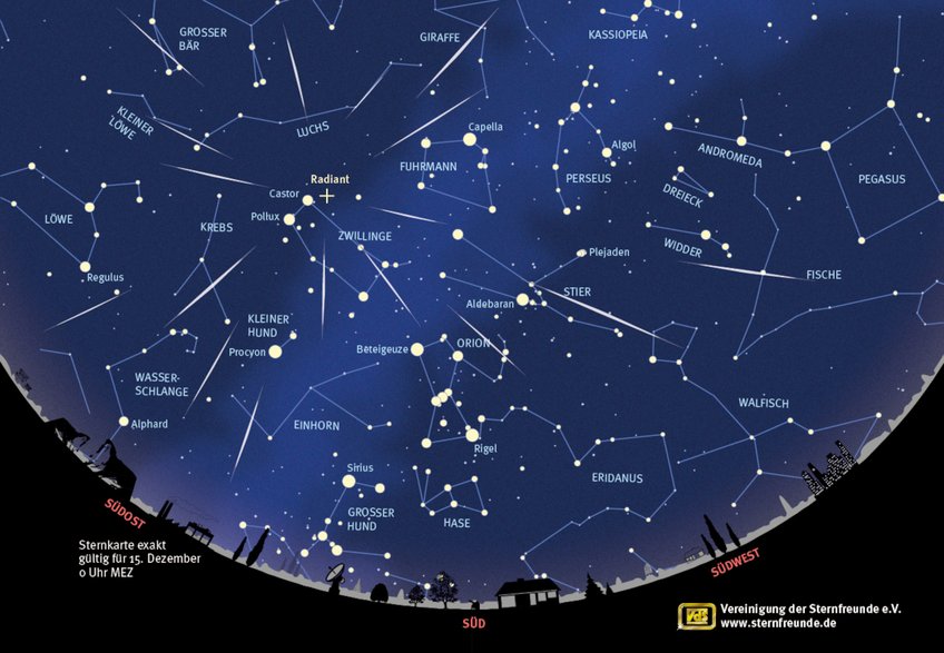 Geminid meteors seem to originate from the constellation Gemini, the twins, but they can be seen in large parts of the night sky. Geminid meteors seem to originate from the constellation Gemini, the twins, but they can be seen in large parts of the night sky.