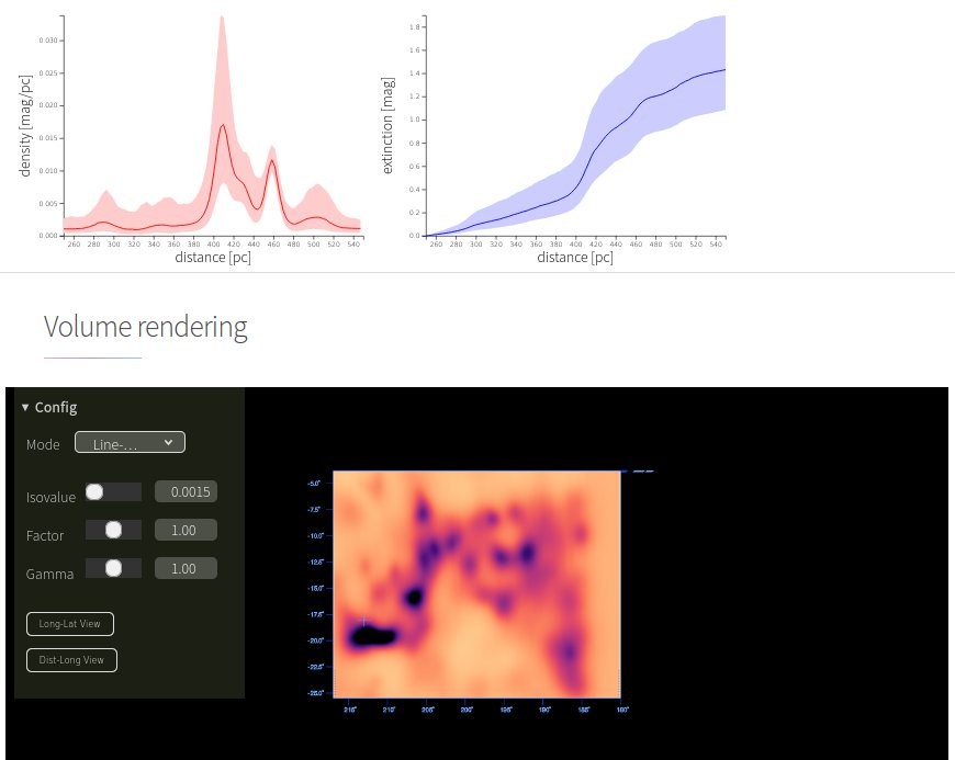 Dustribution - 3D-Staubdichte- und Extinktionskarten der Milchstraße