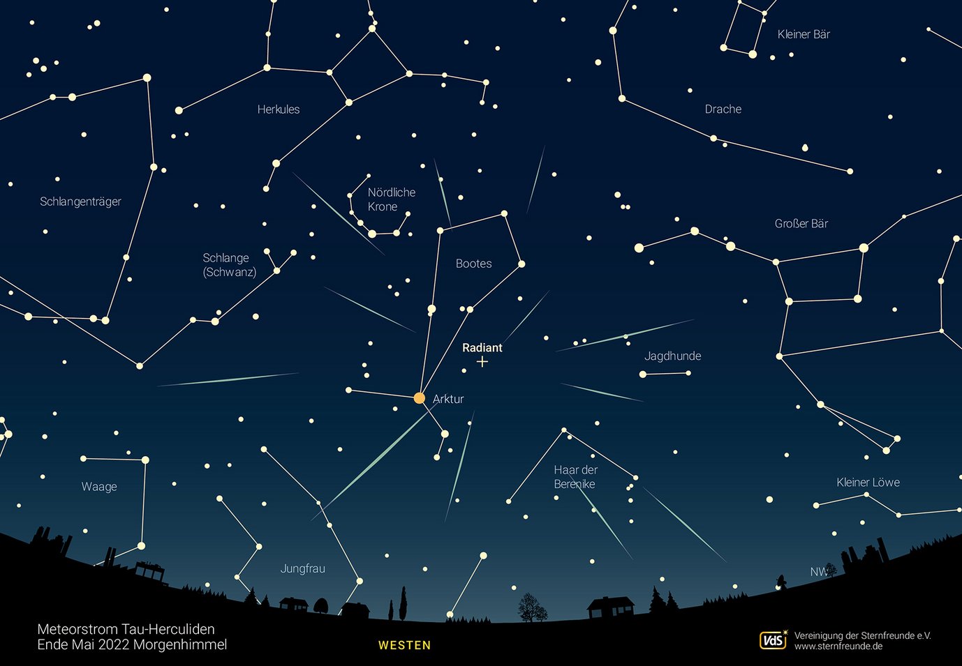 Star chart centered around the constellation Bootes. The radiant of the Tau Herculids is marked by shooting stars emerging from it