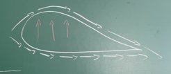 Abbildung 1: Steffis zeichnung einer Tragfläche eines Flugzeuges, oben entsteht ein Unterdruck der die Fläche ansaugt