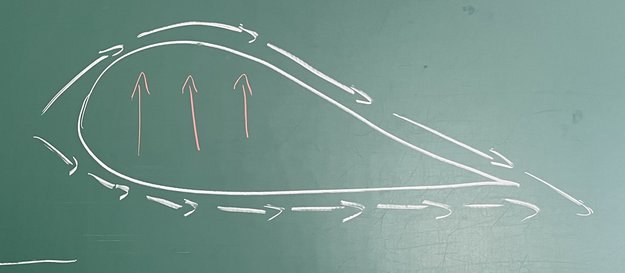 Abbildung 1: Steffis zeichnung einer Tragfläche eines Flugzeuges, oben entsteht ein Unterdruck der die Fläche ansaugt