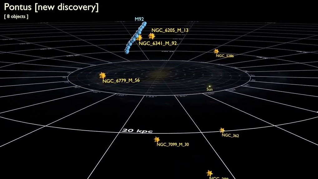 Location of globular clusters, stellar streams, and galaxy mergers as extracted from GAIA EDR3 data.<br /><em>Video: T. Müller, K. Malhan<br />Music: A. MakeMusic (pixabay)</em>