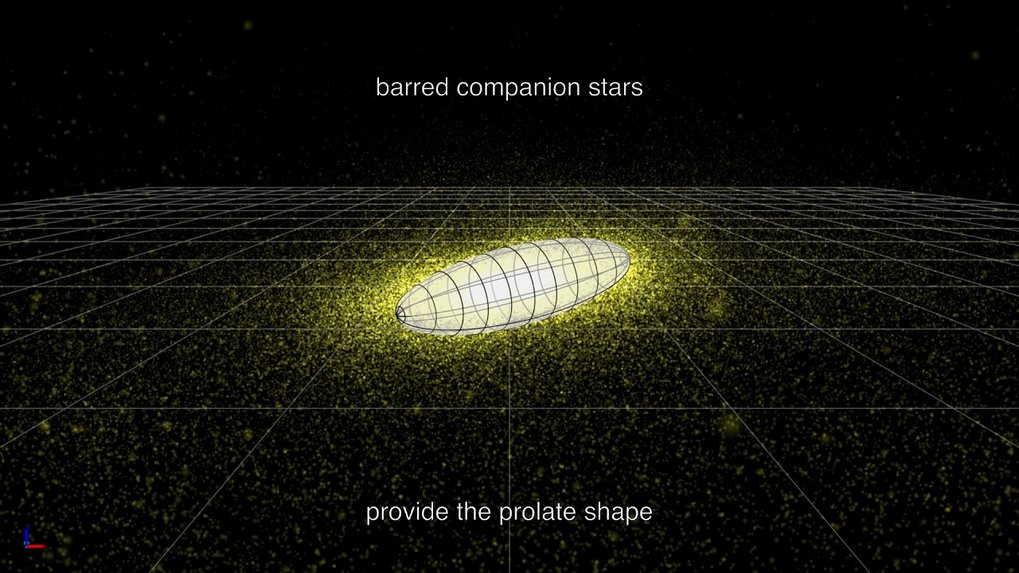 The formation of an elliptical galaxy in prolate rotation. The mechanism shown here was proposed by Athanasia Tsatsi and her colleagues in order to explain the recent discoveries of galaxies of this kind with the CALIFA survey....<br /><em>Video: J. Chang, T. Müller</em>