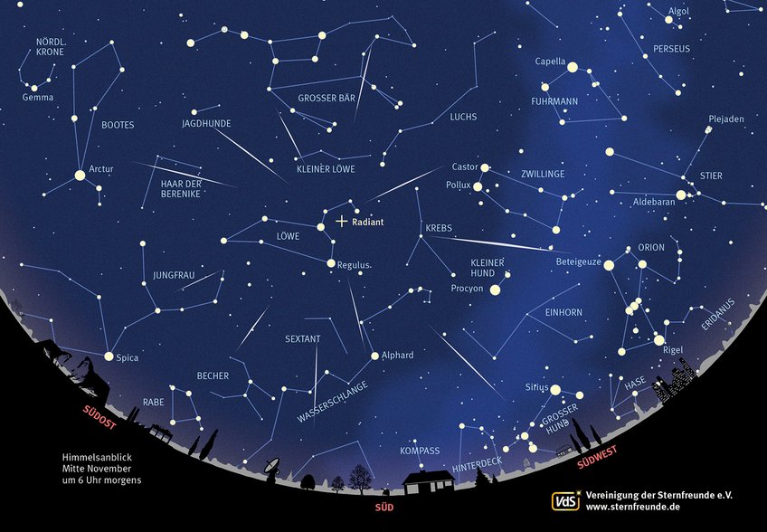 Star chart for the morning hours in the middle of November with view direction south. In the constellation of Leo the radiant of the Leonid meteor shower is marked with a cross