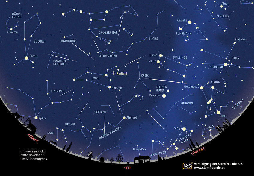 Sternkarte für die Morgenstunden Mitte November mit Blickrichtung Süden. Im Sternbild Löwe ist der Ursprungspunkt der Leoniden-Sternschnuppen mit einem Kreuz markiert