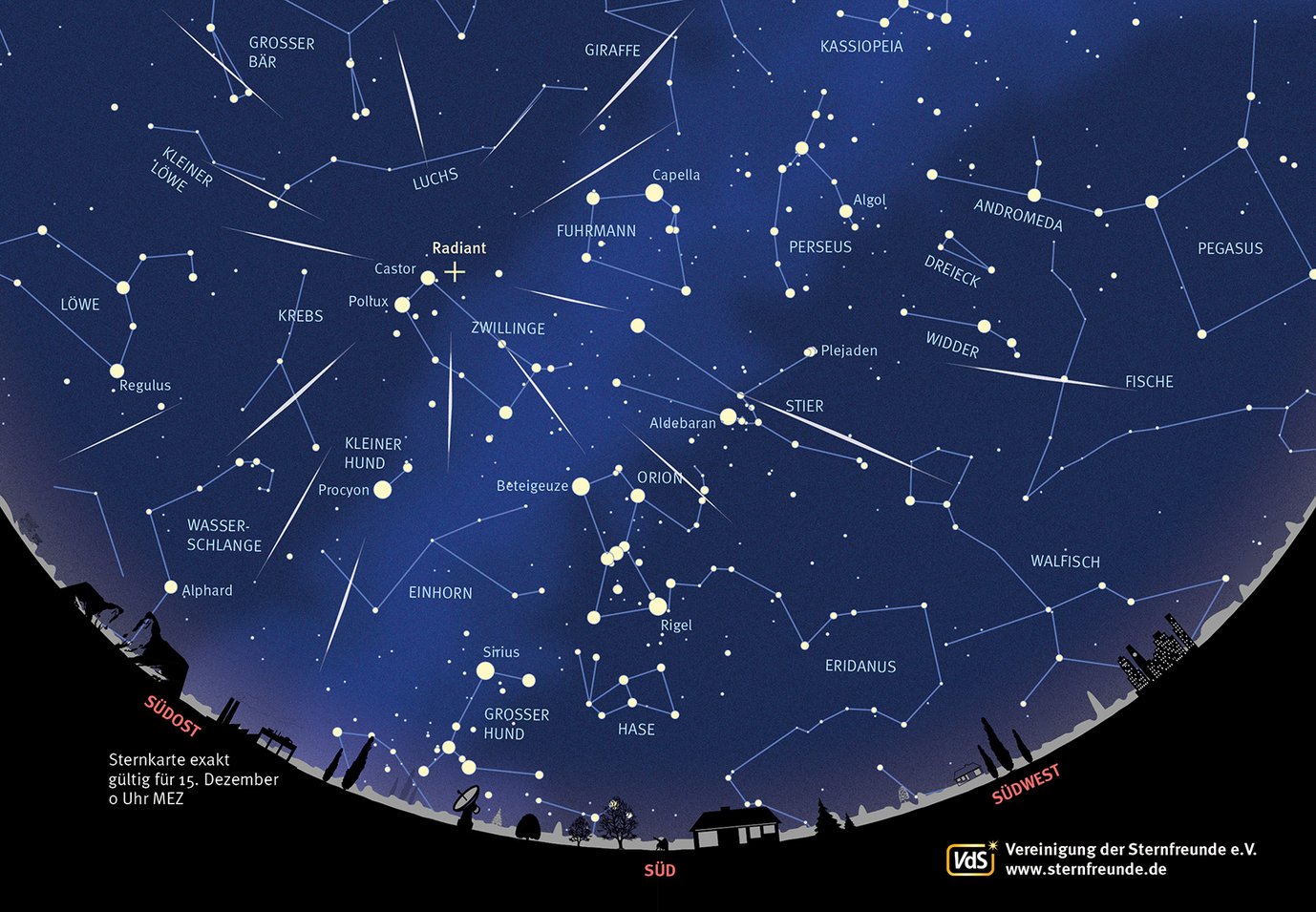 Sternkarte für Mitternacht Mitte Dezember mit Blickrichtung Süden. Im Sternbild Zwillinge ist der Ursprungspunkt der Geminiden-Sternschnuppen mit einem Kreuz markiert