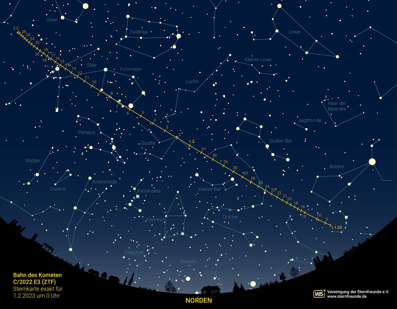 Sternkarte mit Blickrichtung Norden. Die Flugbahn des Kometen ZTF entlang der Sternbilder Corona Borealis, Drache, Kleiner Bär, Giraffe, Fuhrmann und Stier ist mit den jeweiligen Daten eingezeichnet