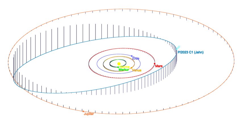 The orbit of comet P/2023 C1 (Jahn) in the solar system Illustration of the orbit of the planets of our solar system from Mercury to Jupiter together with the orbit of comet P/2023 C1 (Jahn)