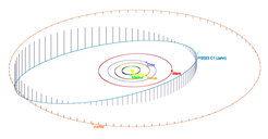 Illustration of the orbit of the planets of our solar system from Mercury to Jupiter together with the orbit of comet P/2023 C1 (Jahn)