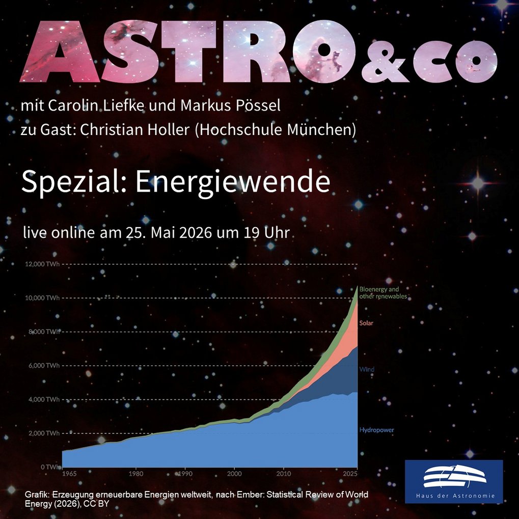 Ankündigung der Online-Talkrunde zum Thema "Spezial: Energiewende" mit Christian Holler, Carolin Liefke und Markus Pössel am 24. Mai 2026 um 19 Uhr live auf der Facebook-Seite und auf dem Youtube-Kanal des Hauses der Astronomie mit eine Grafik der Energieproduktion durch verschiedene erneuerbare Energien im Laufe der letzten Jahrzehnte