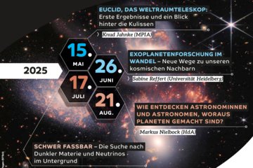Vortragsreihe Faszination Astronomie – Mai – Aug. 2025