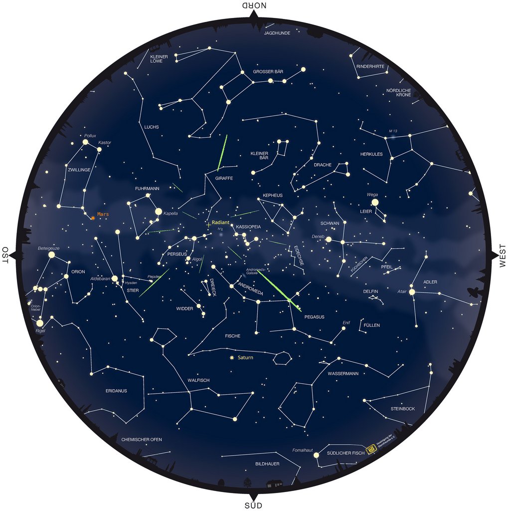 Runde Sternkarte des gesamten Himmels mit dem Horizont als Begrenzung. Links der Bildmitte gehen grünliche Sternschnuppen vom Sternbild Perseus in alle Richtungen aus. Die Position der Planeten Saturn und Mars ist ebenfalls verzeichnet