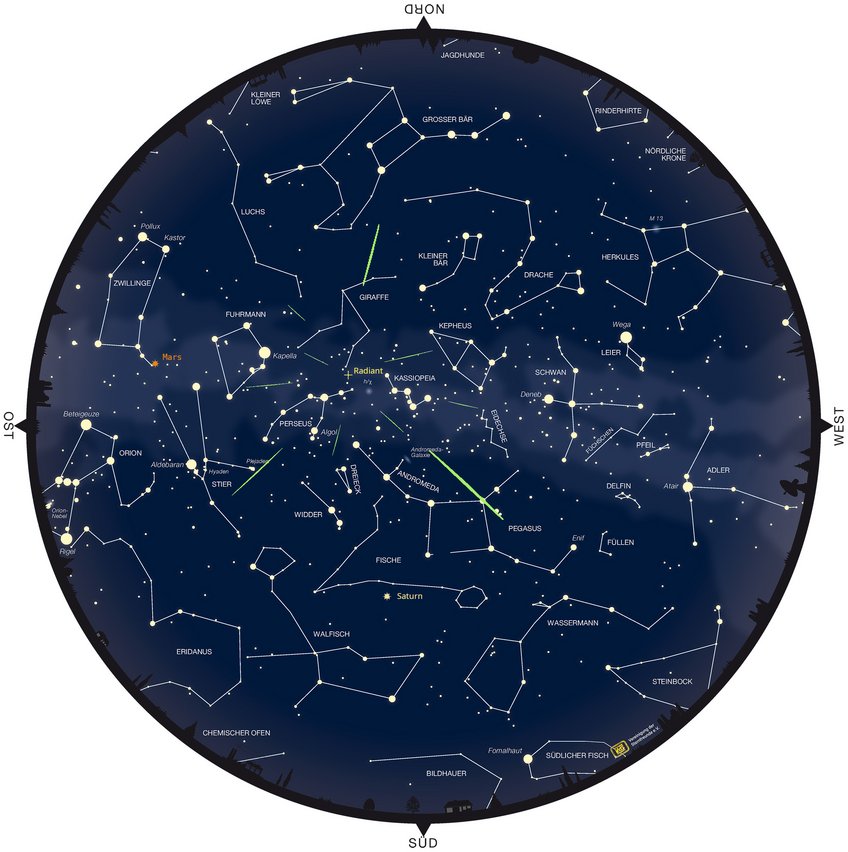 Himmelsanblick in den frühen Morgenstunden des 13. August 2026 mit dem Ursprungspunkt der Perseiden hoch am Himmel. Runde Sternkarte des gesamten Himmels mit dem Horizont als Begrenzung. Links der Bildmitte gehen grünliche Sternschnuppen vom Sternbild Perseus in alle Richtungen aus. Die Position der Planeten Saturn und Mars ist ebenfalls verzeichnet