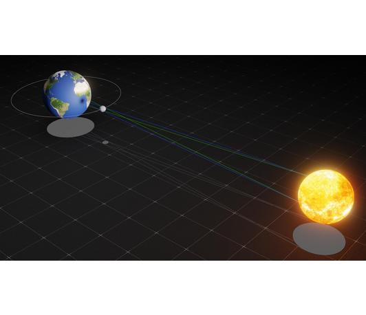 Infografik mit schematischer Darstellung einer Sonnenfinsternis, bei der Erde, Mond und Sonne durch Linien verbunden sind und Schattenbereiche auf der Erde markiert sind.